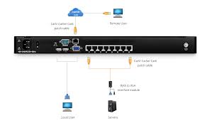 XM0108i Switch 8 Port Over IP