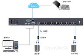 KC2116i Switch IP 16 Port Over IP